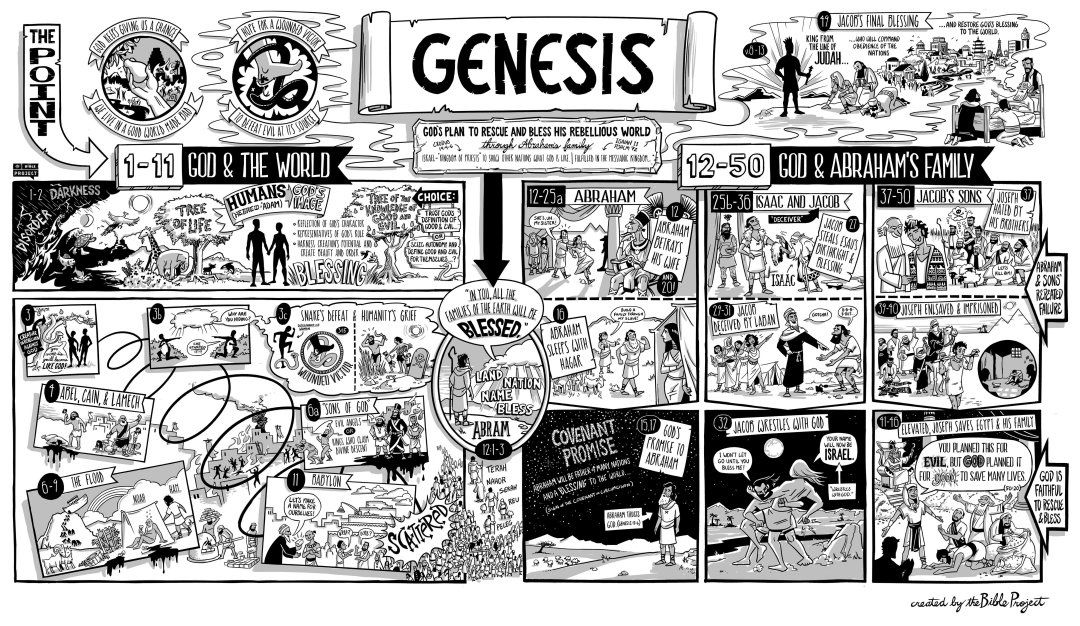 genesis poster join the bible project
